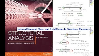 Internal Moment, Shear and Axial Forces in Determinate Structural Elements | SFD and BMD