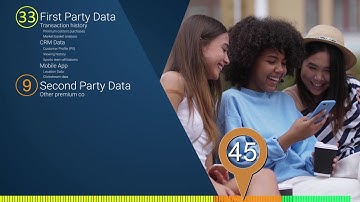 Unique Audience Experiences Derived from Data