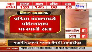 Election Result 2026 | भाजपने घडवला इतिहास, West Bengalमध्ये पहिल्यांदाच BJPची सत्ता | BJP Win