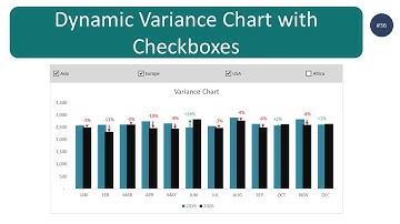 How to create Dynamic Variance Charts with Check Boxes in Excel (step by step guide)
