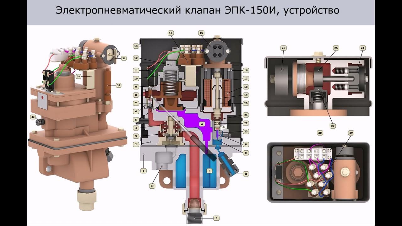 Электропневматический клапан автостопа № 150. Электропневматический клапан автостопа 150. Эпк-150и. Срабатывание эпк. Срабатывание эпк.