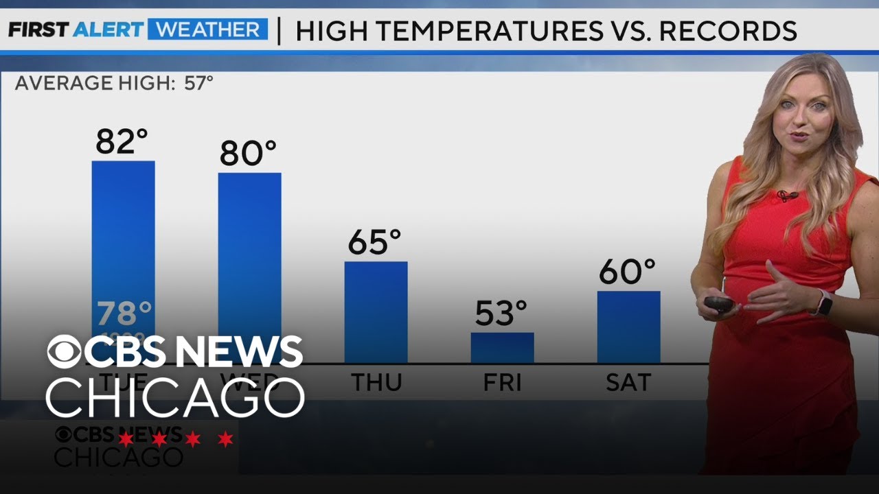 Above-average highs in the 80s on Tuesday in Chicago - YouTube
