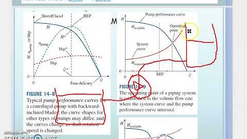 CHAPTER FLUID MACHINERY | Pump Performance pt. 1