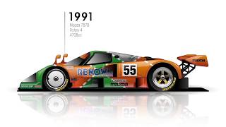 From the 1923 chenard & walcker sport to 2018 toyota ts050 hybrid,
these are all cars that triumphed in grueling 24 hours of le mans
endurance race.