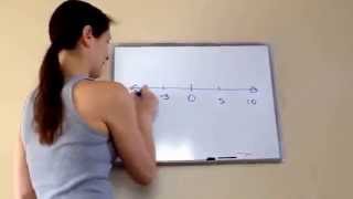 Saxon Math 5th Grade - Lesson 98 - Negative Numbers