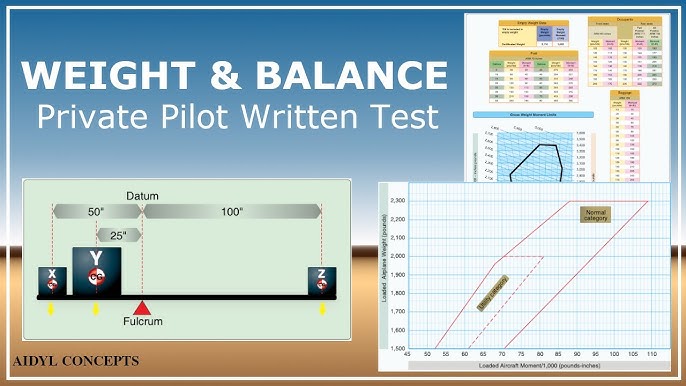 Weight and Balance 