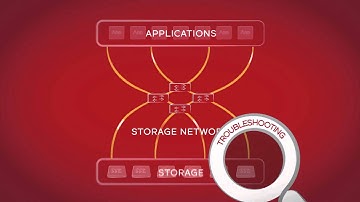 Rev up your Network with Brocade Gen 6 technology