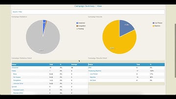 How To Start (( Voice Notification Broadcast / Ringless Voicemail Drop )) In {{ Message Campaign }}