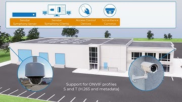 Senstar Symphony – Scalable, modular common operating platform