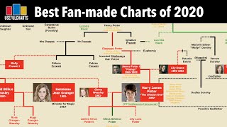 Best Fan-made Charts of 2020