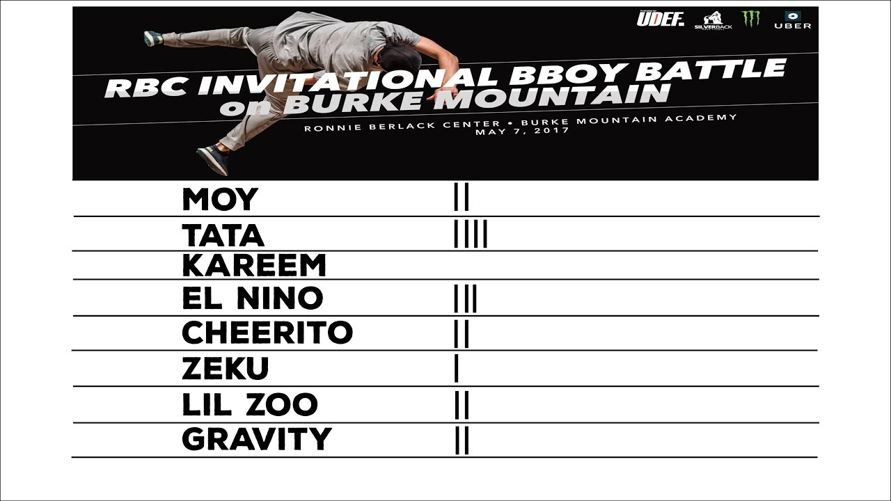 2022 pro breaking tour invitational