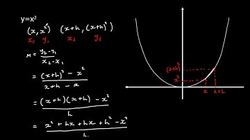 Differentiation from First Principles