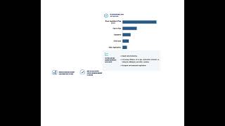 Subsea Thermal Insulation Material market Subsea Thermal Insulation Material market