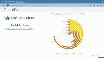SAP Analytics Cloud Radial Bar Chart Custom Widget with HighCharts