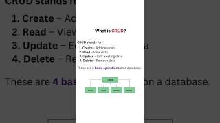 how to handles the CRUD operations in node js