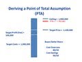 PMP Exam Preparation: Point of Total Assumption (PTA)