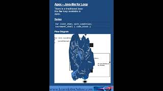 Salesforce Developer - APEX – Loops
