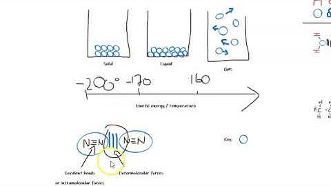 Molecules - melting and boiling points (add on)