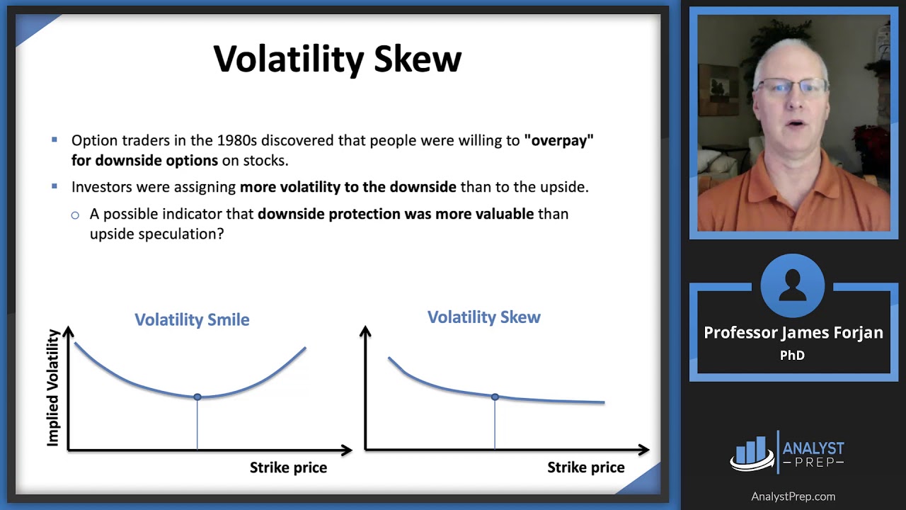 Volatility Smiles Frm Part 2 Study Notes Analystprep