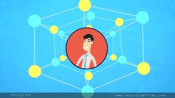 Acumatica Cloud ERP Marketing Video