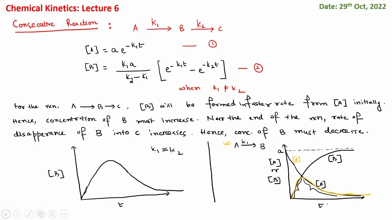 Chemical Kinetics: Lecture 6
