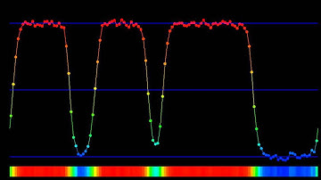 Chain of particles in a double-well potential with noise, strong coupling.