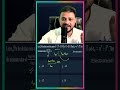 JEE Mains 2025 Algebra Trick | Min Value of a 2023 +a 2025 / a 2024 in 1 Minute 🔥#jeemains2025