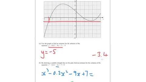 January 2017 IGCSE 4HR Q18 Solving Graphically