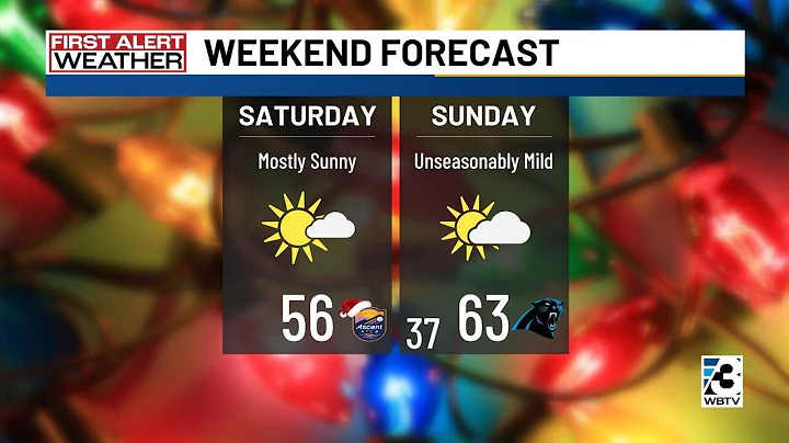 Charlotte metro morning forecast: Saturday, Dec. 20, 2025