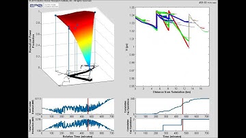 Solar PV Impacts to Distribution Feeder