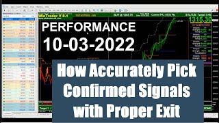 Performance on 10-03-22 by Win Trader Technical Analysis Software in NSE, FOREX, MCX screenshot 4