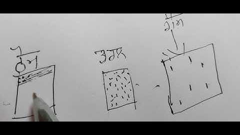 Class 9th Science Chapter 1 ਸਾਡੇ ਆਲੇ ਦੁਆਲੇ ਦੇ ਪਦਾਰਥ