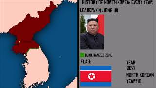 History Of North Korea Every Year