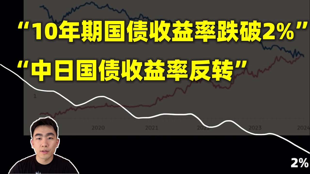 【低利率时代的投资机会】中国10年期国债利率跌破2%；中日30年期国债收益率反转。