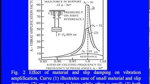 Mod-05 Lec-03 Design for Enhanced Material Damping