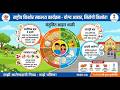 सकस आहार किशोरवयीन आरोग्य - किशोरवयीन आहार (Adolescent Nutrition) – सविस्तर माहिती - RKSK (NHM )