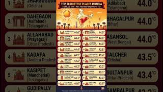 Cities with highest temperature in India #gk #facts #generalknowledge #gkquiz #summer #weather #imd