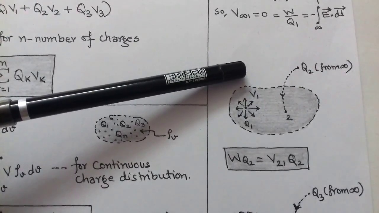 2.20 ENERGY DENSITY IN ELECTROSTATIC FIELDS for I.E.S/G.A.T.E.