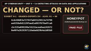 AP Cybersecurity 5.6: Someone Changed a Grade Overnight — The Hash Proves It Changed