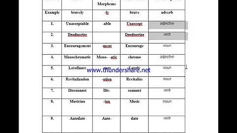 ENG101 Assignment No 1 Solution 2018