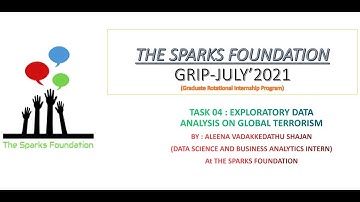 Exploratory Data Analysis on Global Terrorism    #GRIP #TSF #EDA #Terrorism #DataScience #Internship