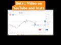 14th Jan Live Nifty - Full Video (YouTube & Insta) #trading #scalpingtradingstrategybanknifty