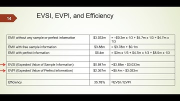 Understanding EVSI and EVPI in Decision Analysis