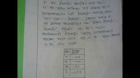 HSC-2021(4th week) |Chemistry solution|Chemistry  assignment  3rd solution|| #shorts