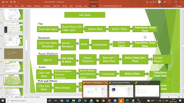 Various ways to bring data into Power Bi using SQL Server Database in telugu