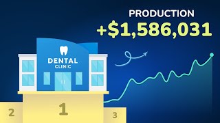 Measure Up to North America’s Top Dental Practices