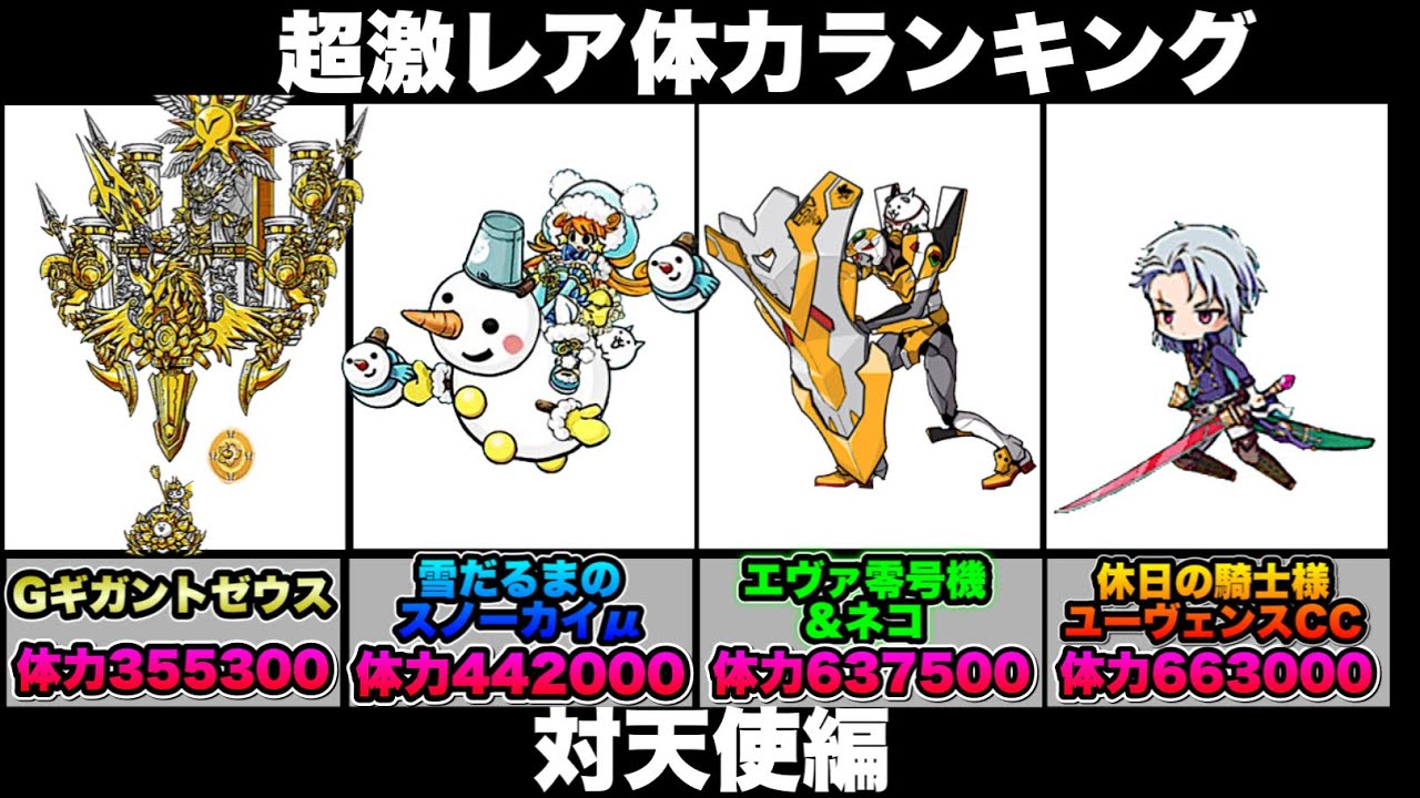 にゃんこ大戦争 超激レア 体力 ランキング 対天使 編 1位はまさかの 万超え にゃんこ大戦争ランキング にゃんこ大戦争体力ランキング Youtube