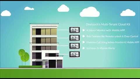 🔒 ElectroSafe Home | C7 Security Package – Smart Protection for Modern Living 🔒