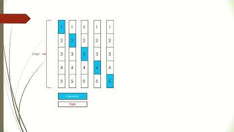 Overview of K-Fold Cross Validation