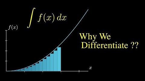 Calculus Made Easy: Understanding Differentiation Part 1